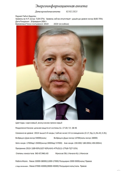 Recep Tayyip Erdoğan - Реджеп Тайип Эрдоган.. |1