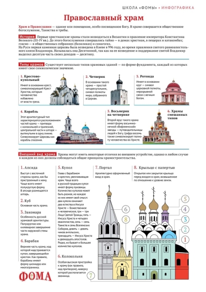 Познавательная инфографика - Православие .. |БЕЛЫЙ СВЕТ2