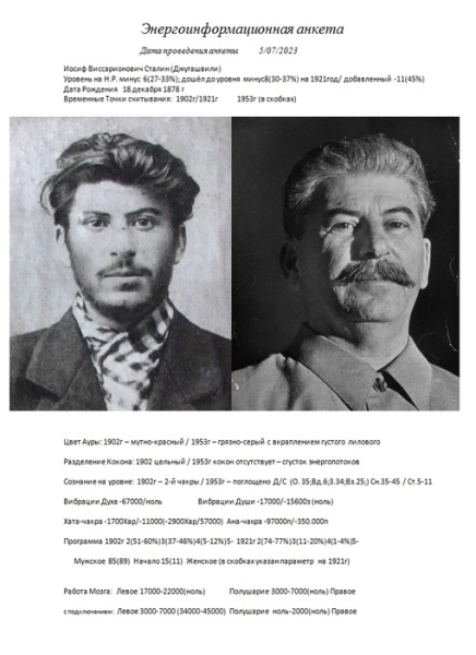 Иосиф Виссарионович Сталин (Джугашвили) .. |1