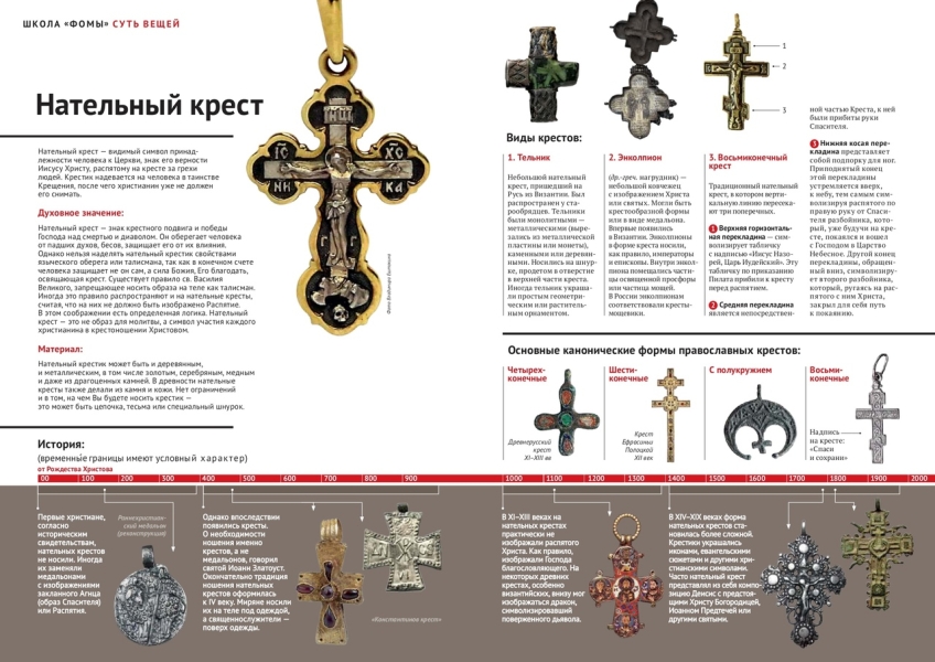 Познавательная инфографика - Православие .. |БЕЛЫЙ СВЕТ1